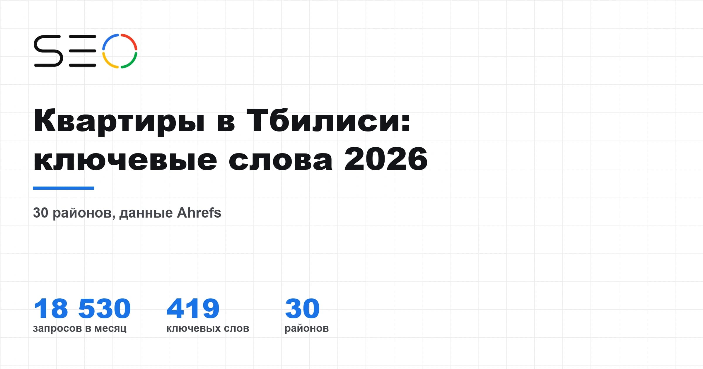 Поиск квартир в Тбилиси по районам - исследование ключевых слов 2026